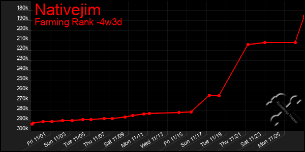 Last 31 Days Graph of Nativejim