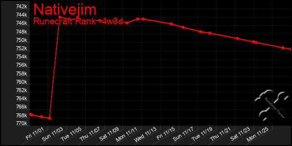 Last 31 Days Graph of Nativejim