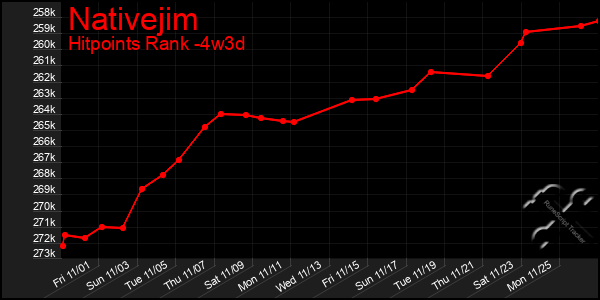 Last 31 Days Graph of Nativejim