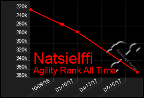 Total Graph of Natsielffi