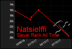 Total Graph of Natsielffi