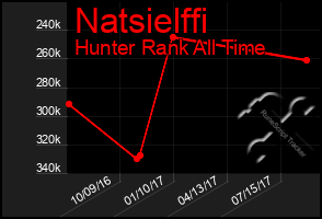 Total Graph of Natsielffi