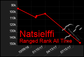 Total Graph of Natsielffi