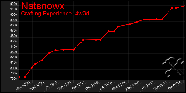 Last 31 Days Graph of Natsnowx