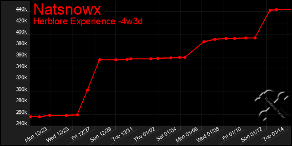 Last 31 Days Graph of Natsnowx