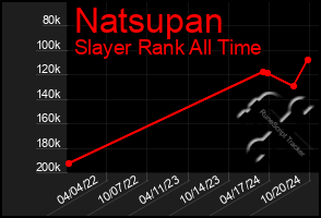 Total Graph of Natsupan