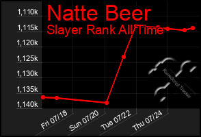Total Graph of Natte Beer