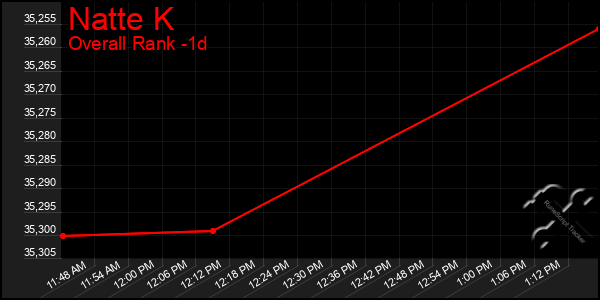 Last 24 Hours Graph of Natte K