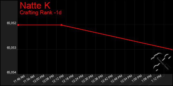 Last 24 Hours Graph of Natte K