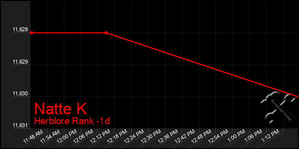 Last 24 Hours Graph of Natte K