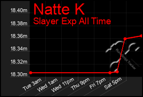 Total Graph of Natte K