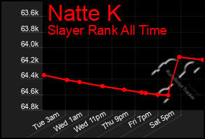 Total Graph of Natte K