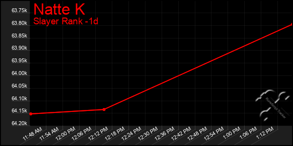Last 24 Hours Graph of Natte K