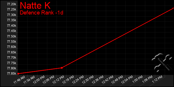 Last 24 Hours Graph of Natte K