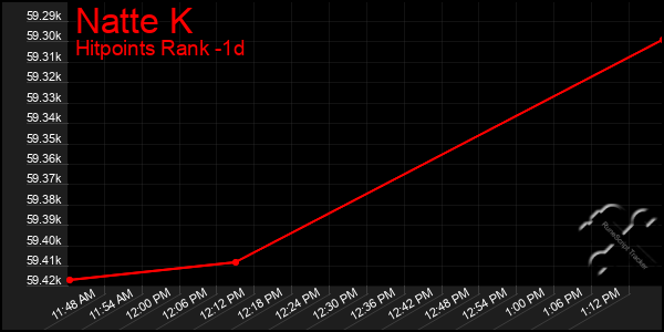 Last 24 Hours Graph of Natte K