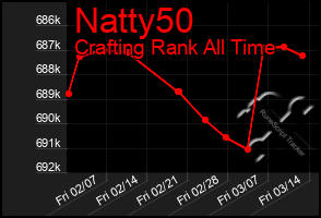 Total Graph of Natty50