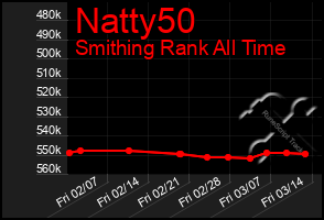 Total Graph of Natty50