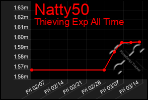 Total Graph of Natty50