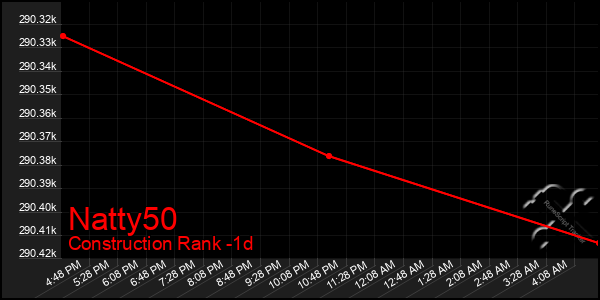 Last 24 Hours Graph of Natty50