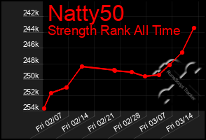 Total Graph of Natty50