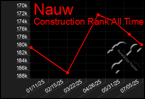 Total Graph of Nauw