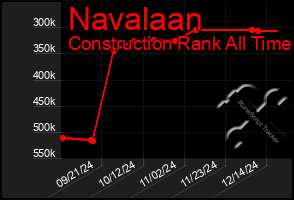 Total Graph of Navalaan