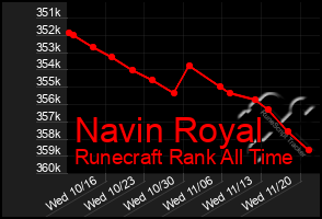 Total Graph of Navin Royal