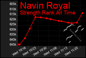 Total Graph of Navin Royal