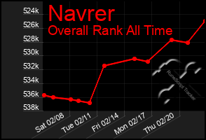 Total Graph of Navrer