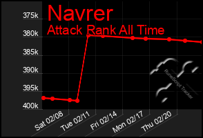 Total Graph of Navrer