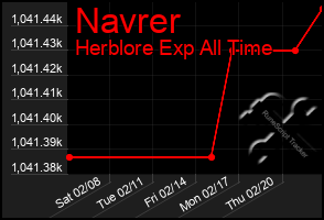 Total Graph of Navrer