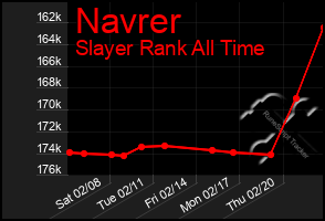 Total Graph of Navrer