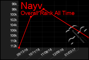 Total Graph of Nayv