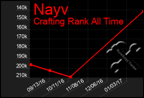 Total Graph of Nayv