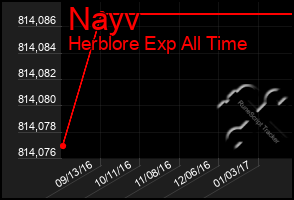 Total Graph of Nayv