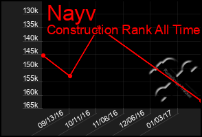 Total Graph of Nayv