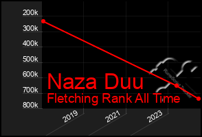 Total Graph of Naza Duu