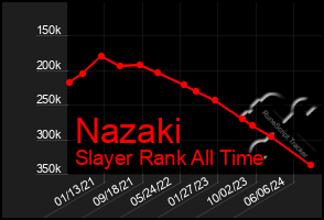 Total Graph of Nazaki