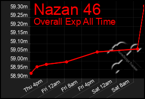 Total Graph of Nazan 46