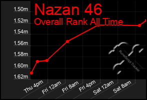 Total Graph of Nazan 46