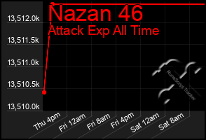 Total Graph of Nazan 46