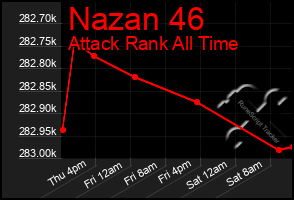 Total Graph of Nazan 46