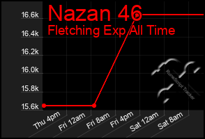 Total Graph of Nazan 46