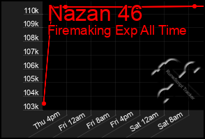 Total Graph of Nazan 46