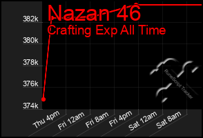 Total Graph of Nazan 46