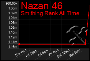 Total Graph of Nazan 46