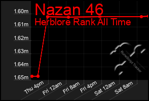 Total Graph of Nazan 46