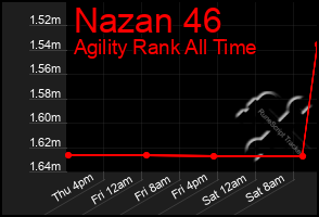 Total Graph of Nazan 46