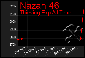 Total Graph of Nazan 46