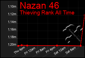 Total Graph of Nazan 46